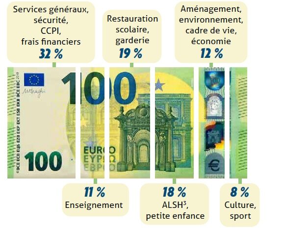 INFORMER, ASSOCIER, MODERNISER